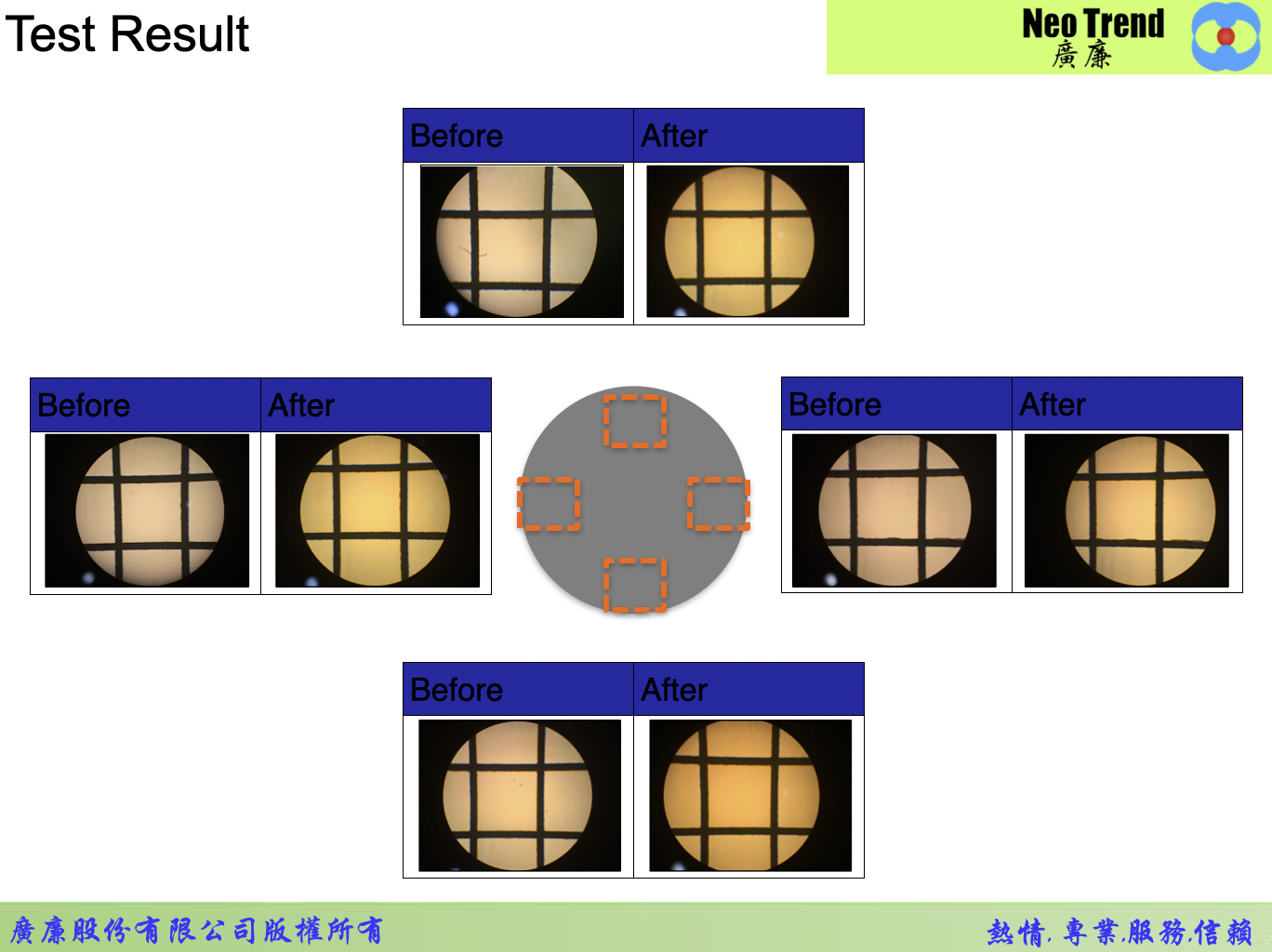 SKPT WS300 客戶實際 Glass 與 Wafer 產品清洗前後測試結果及四個觀察位置比較